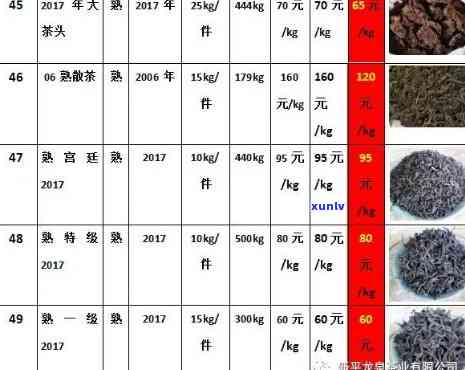 普洱茶十年以上价格及批发信息