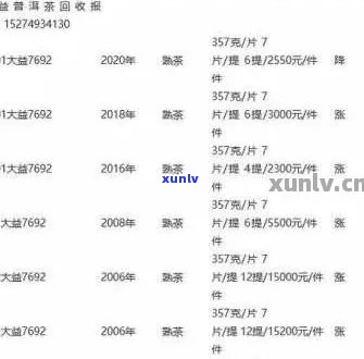 普洱茶十年以上价格及批发信息