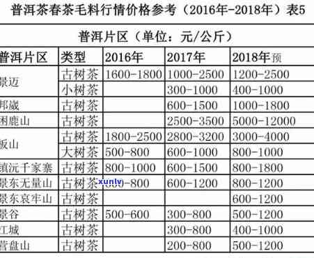 普洱茶十年以上价格及批发信息