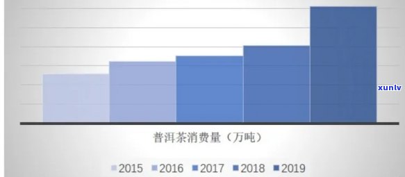 云南普洱茶一年产值及相关数据概览