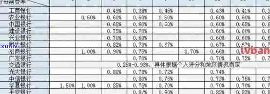 如何查阅信用卡逾期记录信息：查询步骤与表格详解