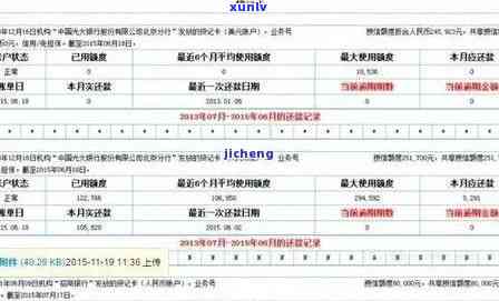 工商信用卡逾期四天会影响多久：解答与影响分析