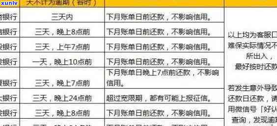 光大信用卡逾期计算 *** 全面解析：逾期天数、罚息比例等一应俱全