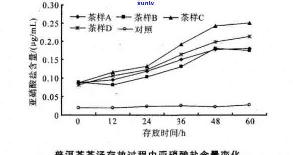 普洱茶的健益处及其隔夜再喝的可能性：医生的建议与健网的研究