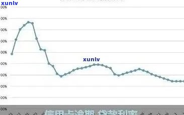 信用卡逾期利息能降息吗？如何计算和降低逾期利息？