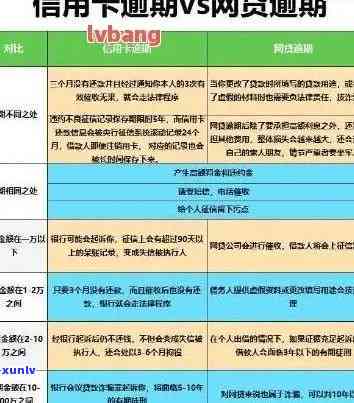 信用卡逾期利息能降息