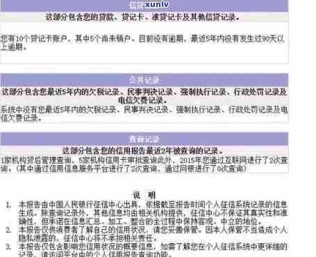 拥有逾期记录的建行信用卡用户，如何办理车贷？了解详细步骤和要求！