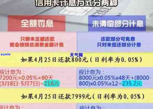 信用卡逾期还款问题全解析：原因、影响与解决办法