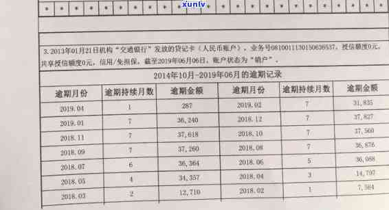 如何看信用卡逾期账单明细记录查询表