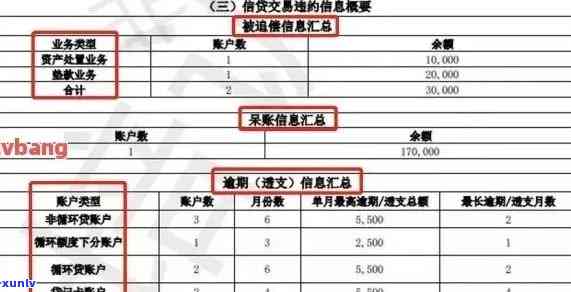 如何看信用卡逾期账单明细记录查询表