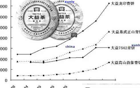 普洱茶存货十多年后的市场价格变化：从品质、年份到市场趋势的全面解析