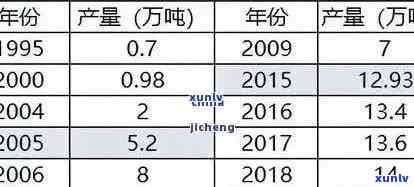 普洱茶存货十多年后的市场价格变化：从品质、年份到市场趋势的全面解析