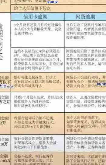 农行信用卡逾期未处理，可能面临的法律风险及应对策略