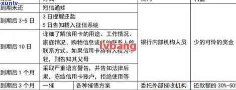 信用卡逾期处理全流程：传真资料、解决 *** 及影响分析，一篇解答所有疑问