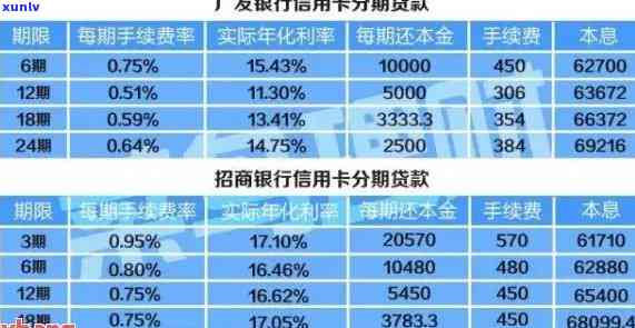 信用卡逾期全额计息计算公式详解：如何快速计算与理解