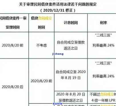 信用卡全额罚息：原因、影响与解决方案一览