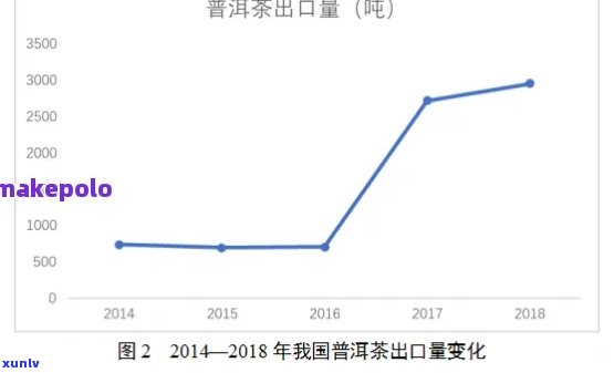 普洱茶品质评价：基于国际标准的分析与实践