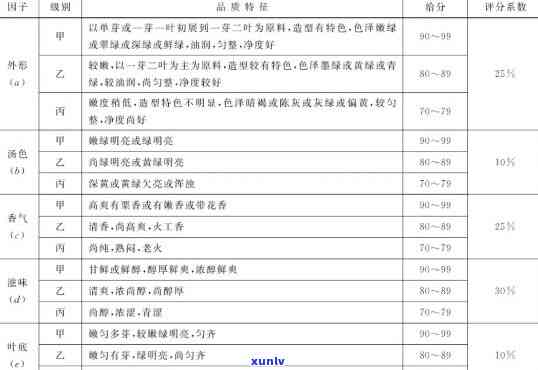 普洱茶品质评价：基于国际标准的分析与实践