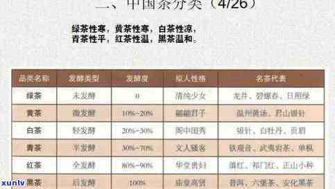 普洱茶新标准：最新标准、普洱茶综合标准及执行细则