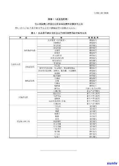 普洱茶新标准：最新标准、普洱茶综合标准及执行细则