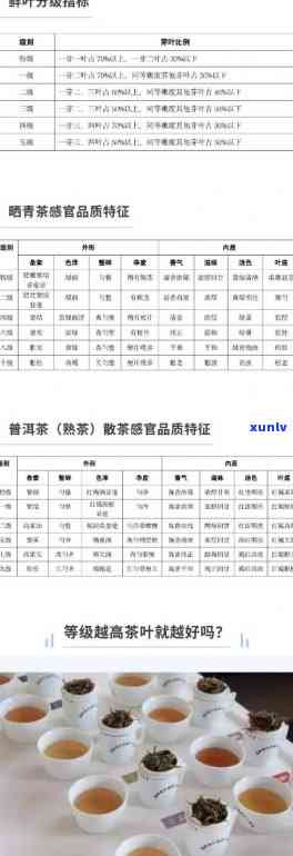 普洱茶新标准：最新标准、普洱茶综合标准及执行细则