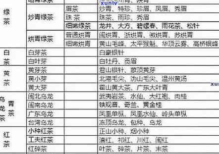 普洱茶等级划分详解：从一级到三级的标准与区别