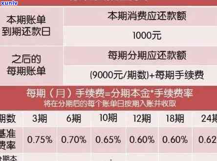 信用卡逾期更低还款增加多少利息 请问逾期后更低还款额还能刷出来吗？