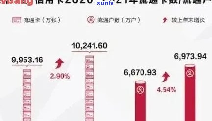 招商信用卡4个月逾期的后果及解决 *** ，了解这些避免信用受损！