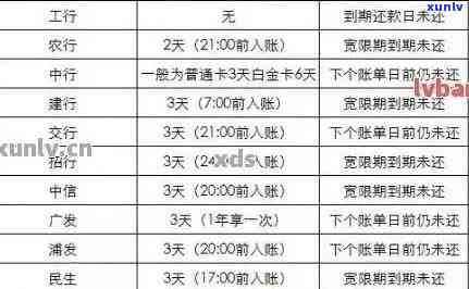 贷款和信用卡逾期的影响：上时间、后果与解决 *** 全面解析