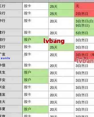 信用卡逾期后多长时间可以进行分期还款？了解取消分期的时间表与可能影响