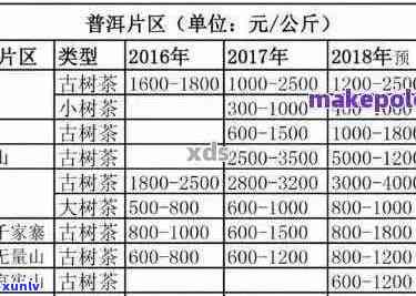 探索十年普洱茶饼的价值与价格：一饼熟茶的真实成本分析