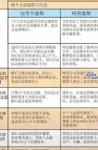 应对房贷和信用卡逾期的有效策略：贷款、买房与信用维护全解析