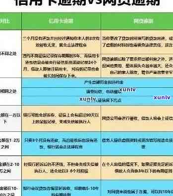 应对房贷和信用卡逾期的有效策略：贷款、买房与信用维护全解析