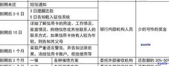 信用卡逾期未还款单位调查流程详解：如何应对、补救以及避免信用危机