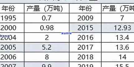 润德祥普洱茶全系列价格解析：一文了解各类茶叶的价格信息