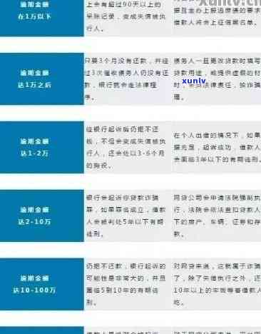 信用卡逾期还款对办理贷款有影响吗？如何提高信用记录以便更好地申请贷款？