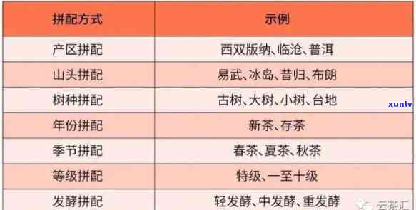 从低价到高价：全面梳理几千块一两的普洱茶品种及特点，助你轻松选购！