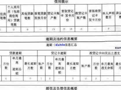 交通银行信用卡逾期记录的上报时间与报告相关因素探讨