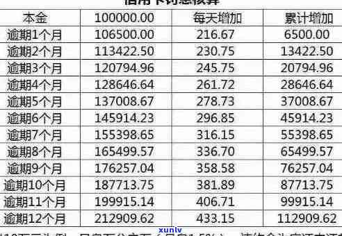 信用卡逾期还款10万以上可能面临的严重后果与应对策略