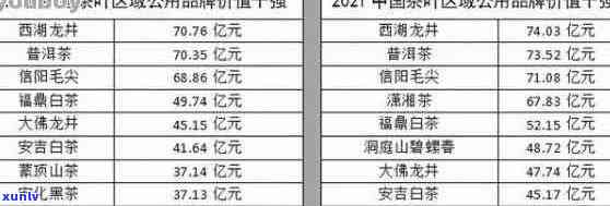 普洱茶价格区间分析：了解各种类型普洱茶的市场行情与价值