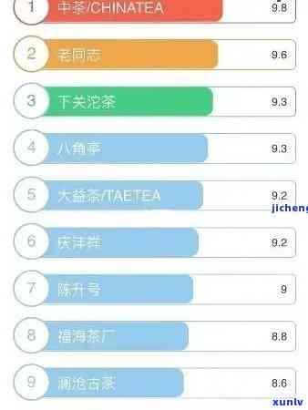 哪一家的6斤普洱茶口感更佳？不包含、十大排行榜和京东推荐