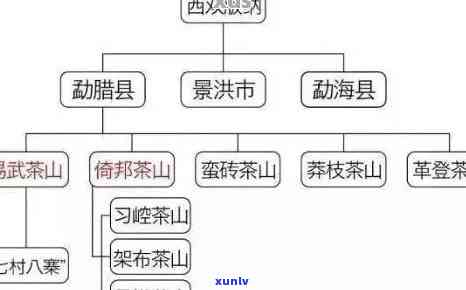 普洱茶产区排名：最新十大产区榜单，了解真正的好茶之地！