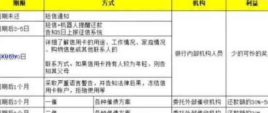 2021年光大信用卡逾期：新法规、率、利息、协商及逾期一年43000问题解答