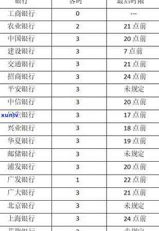 工商信用卡逾期还款宽限期：逾期几天会被计入逾期？解答各类用户的疑问