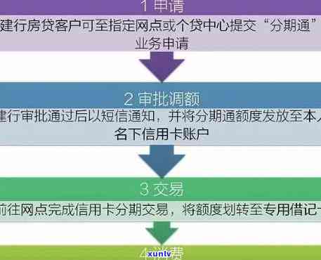 全面解决用户疑问：信用卡逾期处置业务流程详解