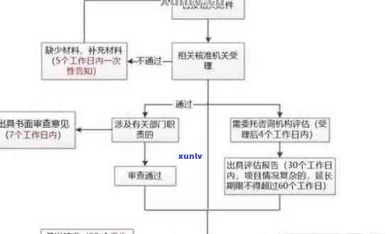 全面解决用户疑问：信用卡逾期处置业务流程详解