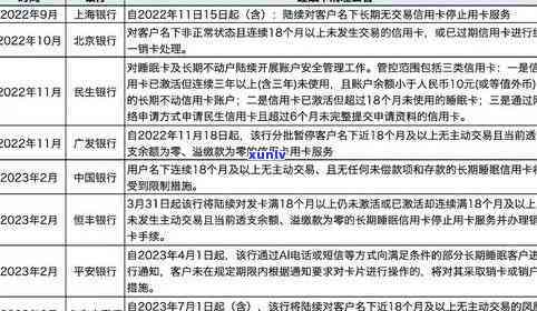 中兴银行信用卡逾期8个月，会被起诉吗？可以申请期三年后还吗？