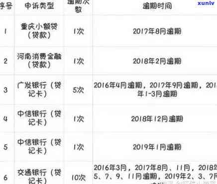 信用卡逾期还款后，信用报告是否会受到影响？如何补救并重建信用？