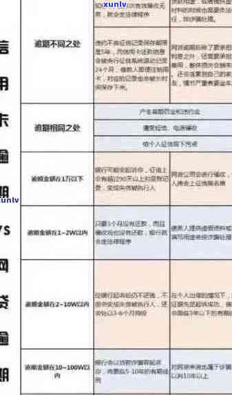 信用卡逾期还款后，信用报告是否会受到影响？如何补救并重建信用？