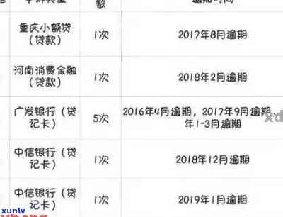 信用卡逾期记录的处理与消除策略：影响与信用提升 *** 